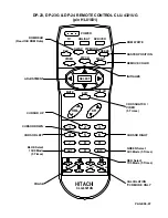 Preview for 91 page of Hitachi 43FWX20B Training