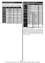 Preview for 22 page of Hitachi 43HB6J02U Operation Manual