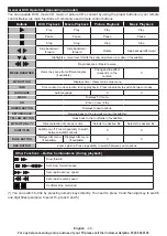 Preview for 29 page of Hitachi 43HB6J02U Operation Manual