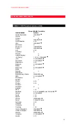 Предварительный просмотр 31 страницы Hitachi 46UX16B Operating Manual