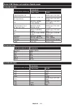 Предварительный просмотр 158 страницы Hitachi 49HK5600 Manual