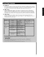 Предварительный просмотр 9 страницы Hitachi 50C20 - LCD Projection TV Operating Manual