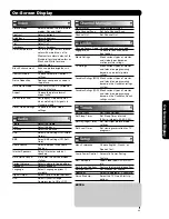 Предварительный просмотр 33 страницы Hitachi 50C20 - LCD Projection TV Operating Manual