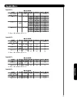 Предварительный просмотр 65 страницы Hitachi 50C20 - LCD Projection TV Operating Manual