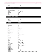 Preview for 27 page of Hitachi 50FX18B Operating Manual