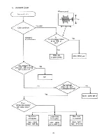 Preview for 36 page of Hitachi 50GX49B Service Manual