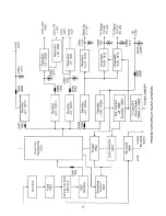 Preview for 38 page of Hitachi 50GX49B Service Manual