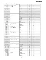 Preview for 44 page of Hitachi 50HDT50 Service Manual