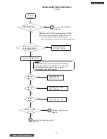 Preview for 47 page of Hitachi 50HDT50 Service Manual