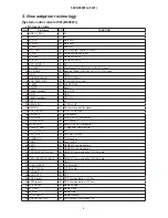 Preview for 8 page of Hitachi 50PD9800TA Service Manual