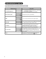 Предварительный просмотр 32 страницы Hitachi 50PD9800TA User Manual