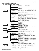 Preview for 33 page of Hitachi 50V500 - UltraVision Digital - 50" Rear Projection TV Service Manual