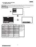 Preview for 34 page of Hitachi 50V500 - UltraVision Digital - 50" Rear Projection TV Service Manual