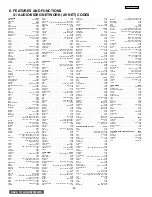 Preview for 42 page of Hitachi 50V500 - UltraVision Digital - 50" Rear Projection TV Service Manual