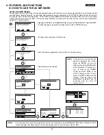 Preview for 47 page of Hitachi 50V500 - UltraVision Digital - 50" Rear Projection TV Service Manual