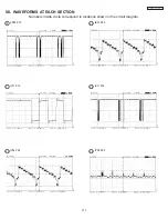 Preview for 111 page of Hitachi 50V500 - UltraVision Digital - 50" Rear Projection TV Service Manual