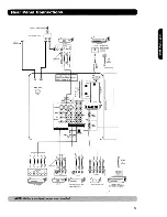 Предварительный просмотр 13 страницы Hitachi 50VS69A Operating Manual