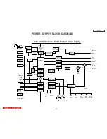 Предварительный просмотр 54 страницы Hitachi 50VS69A Service Manual