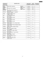 Preview for 61 page of Hitachi 51F510 DP43 Service Manual