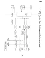 Preview for 82 page of Hitachi 51F510 DP43 Service Manual