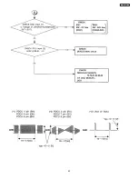 Preview for 85 page of Hitachi 51F510 DP43 Service Manual