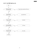 Preview for 88 page of Hitachi 51F510 DP43 Service Manual