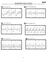 Preview for 101 page of Hitachi 51F510 DP43 Service Manual