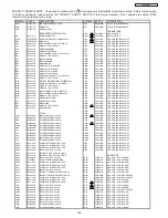 Preview for 167 page of Hitachi 51F59A Service Manual