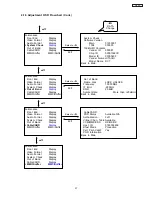 Предварительный просмотр 58 страницы Hitachi 51F710A/DP55 Service Manual