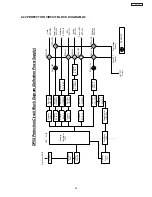 Предварительный просмотр 93 страницы Hitachi 51F710A/DP55 Service Manual