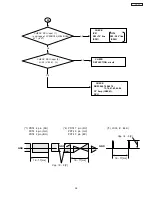 Предварительный просмотр 99 страницы Hitachi 51F710A/DP55 Service Manual