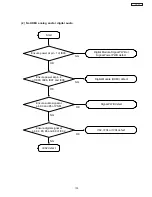 Предварительный просмотр 101 страницы Hitachi 51F710A/DP55 Service Manual