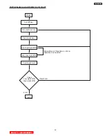 Preview for 49 page of Hitachi 51SWX20B Service Manual