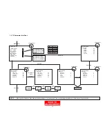 Preview for 33 page of Hitachi 53SWX10B Service Manual