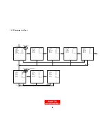 Preview for 36 page of Hitachi 53SWX10B Service Manual