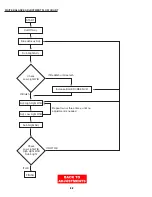 Preview for 53 page of Hitachi 53SWX10B Service Manual