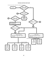 Preview for 64 page of Hitachi 53SWX10B Service Manual