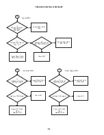 Preview for 65 page of Hitachi 53SWX10B Service Manual