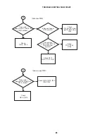 Preview for 66 page of Hitachi 53SWX10B Service Manual