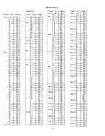 Preview for 71 page of Hitachi 53SWX10B Service Manual