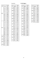 Preview for 73 page of Hitachi 53SWX10B Service Manual