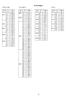 Preview for 77 page of Hitachi 53SWX10B Service Manual