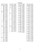 Preview for 79 page of Hitachi 53SWX10B Service Manual