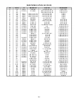 Предварительный просмотр 162 страницы Hitachi 53SWX10B Service Manual