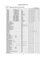 Preview for 15 page of Hitachi 55HDM71 - 55" Plasma Panel Service Manual