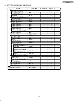 Preview for 40 page of Hitachi 55HDS52/DW1-U Service Manual