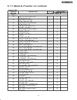 Preview for 53 page of Hitachi 55HDS52/DW1-U Service Manual