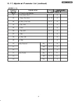 Preview for 66 page of Hitachi 55HDS52/DW1-U Service Manual