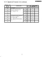 Preview for 68 page of Hitachi 55HDS52/DW1-U Service Manual