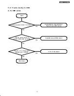 Preview for 74 page of Hitachi 55HDS52/DW1-U Service Manual